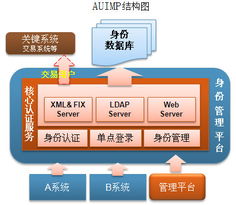 福建頂點(diǎn)軟件股份 領(lǐng)航應(yīng)用軟件服務(wù)，賦能企業(yè)數(shù)字化轉(zhuǎn)型