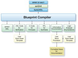 SystemRDL語法、IC驗證資料與專業(yè)社區(qū)全解析