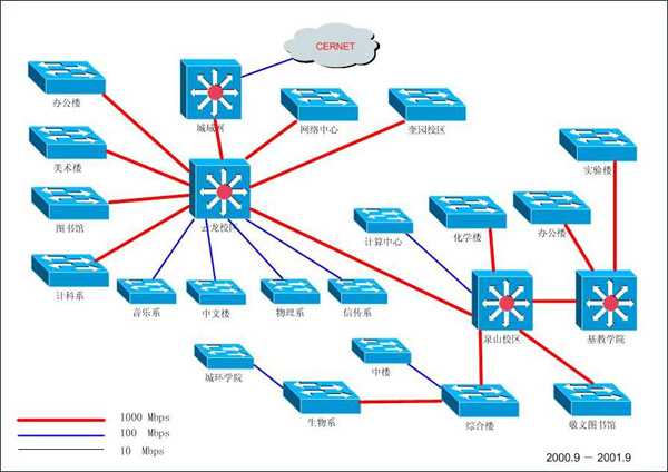 網(wǎng)絡工程實訓設計報告 構建高效安全的企業(yè)內(nèi)部網(wǎng)絡